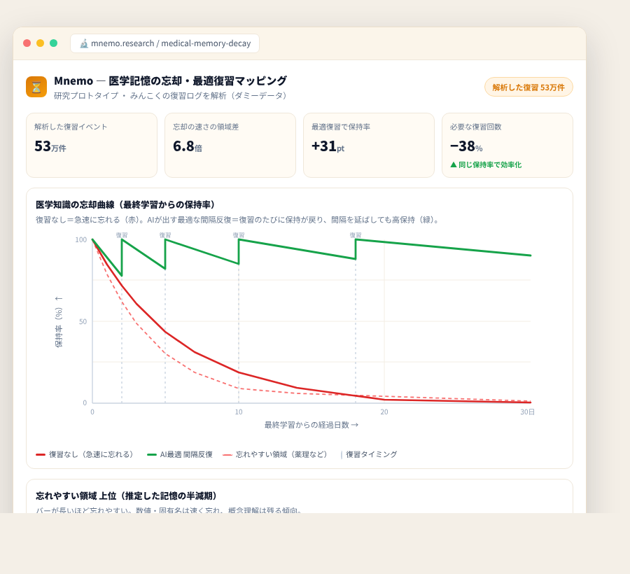 Mnemo の完成イメージ