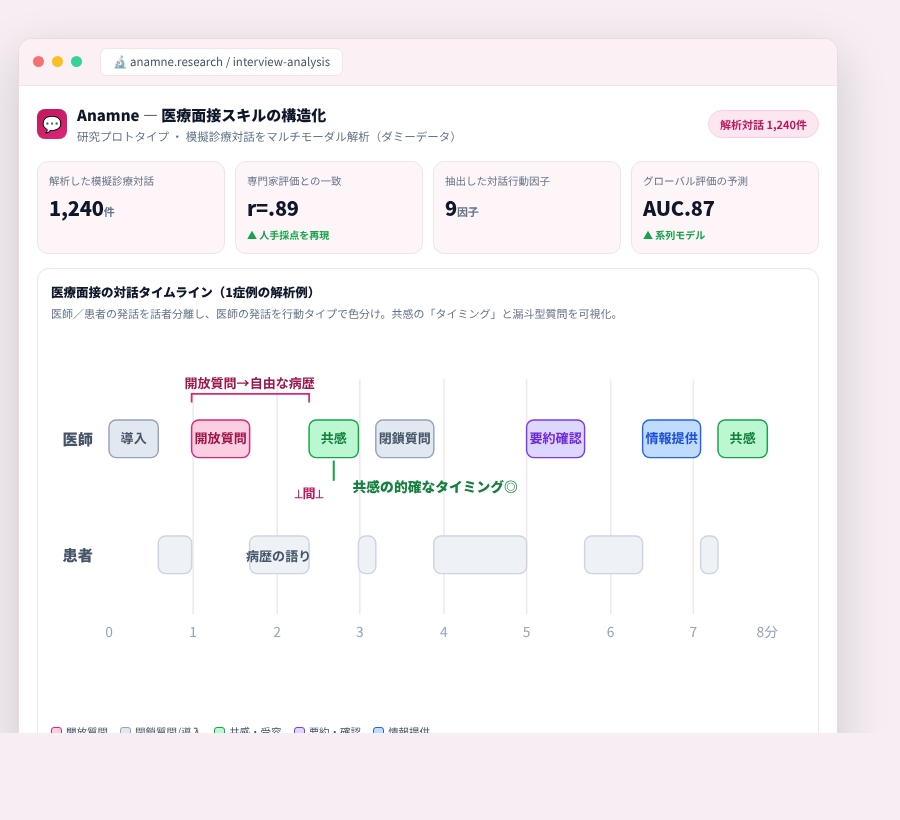 Anamne の完成イメージ