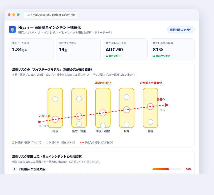 Hiyari の完成イメージ