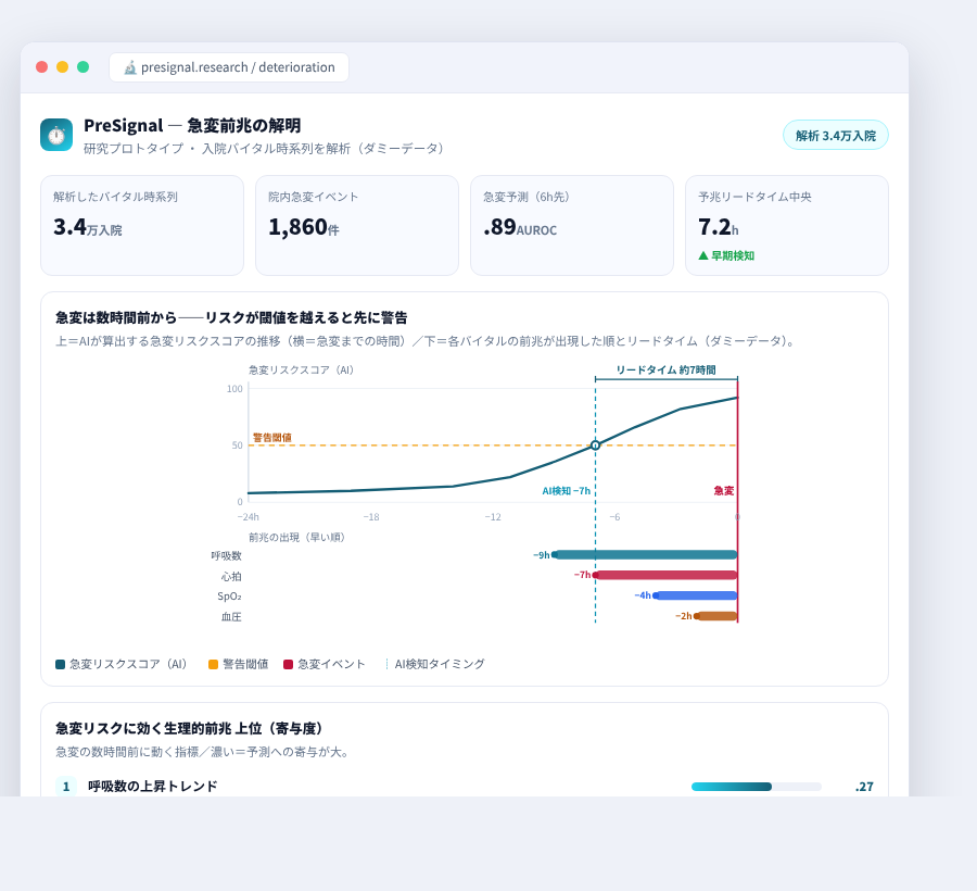 PreSignal の完成イメージ