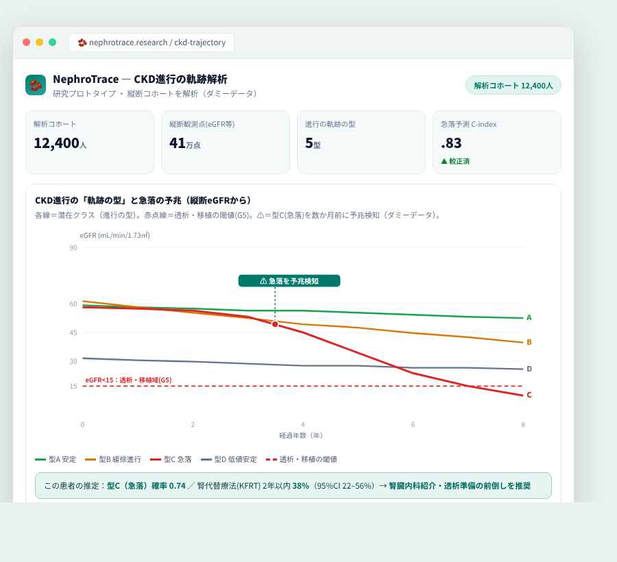NephroTrace の完成イメージ
