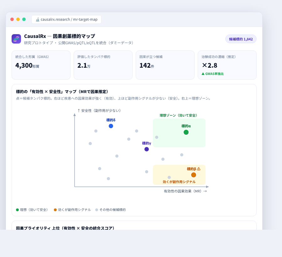 CausalRx の完成イメージ