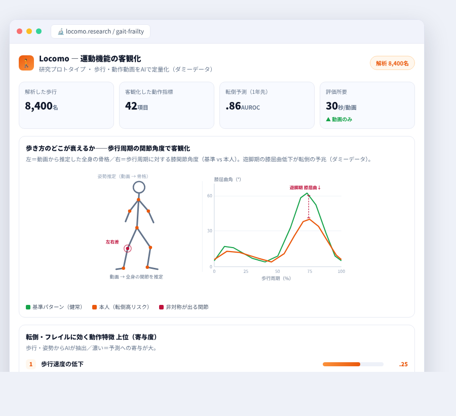 Locomo の完成イメージ