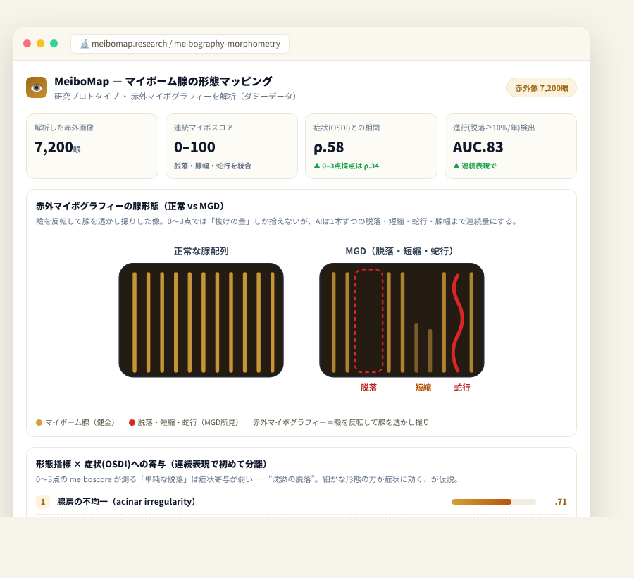 MeiboMap の完成イメージ