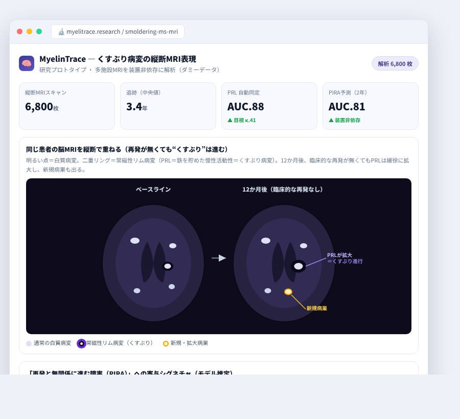 MyelinTrace の完成イメージ