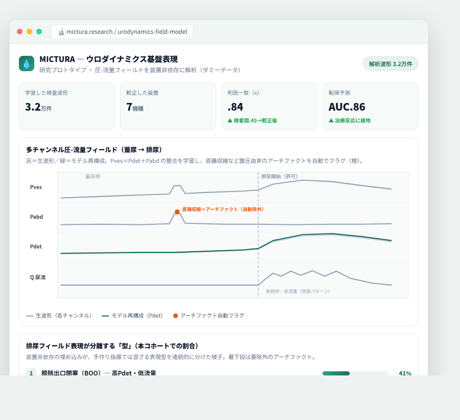 MICTURA の完成イメージ