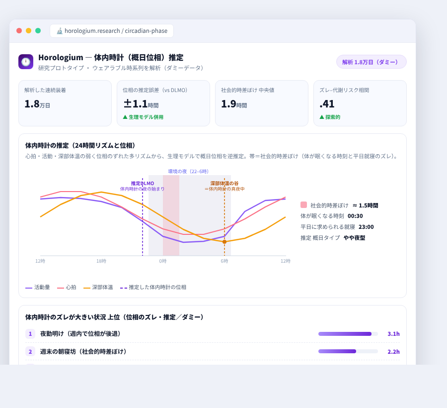 Horologium の完成イメージ