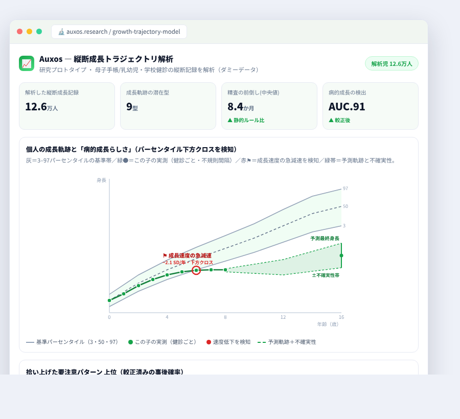 Auxos の完成イメージ