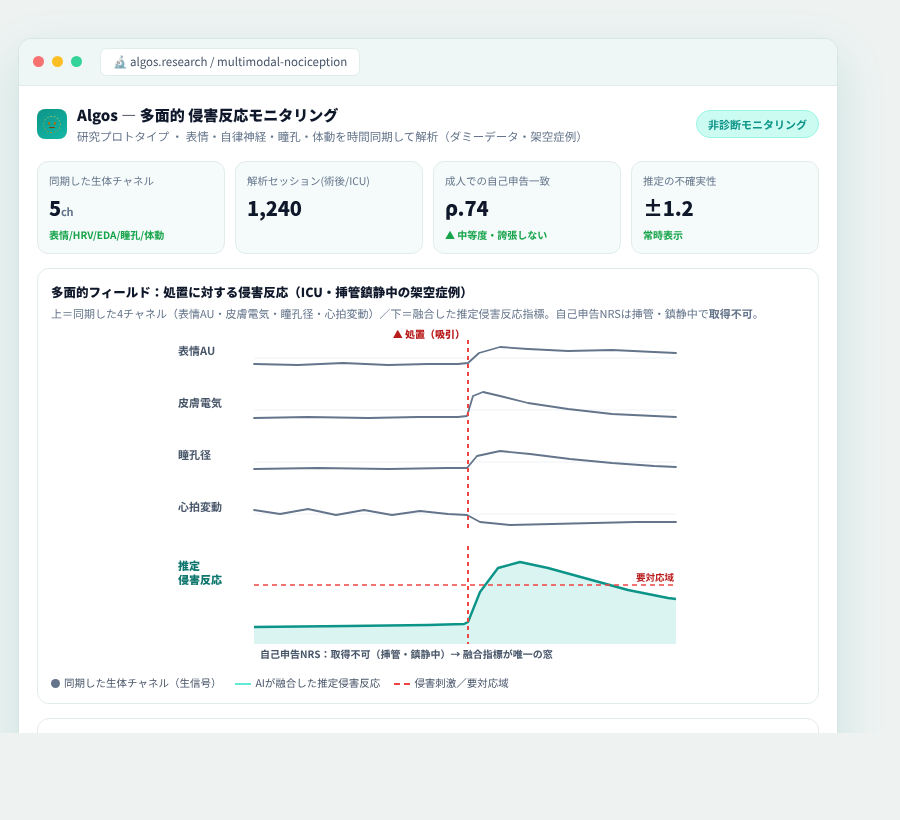 Algos の完成イメージ