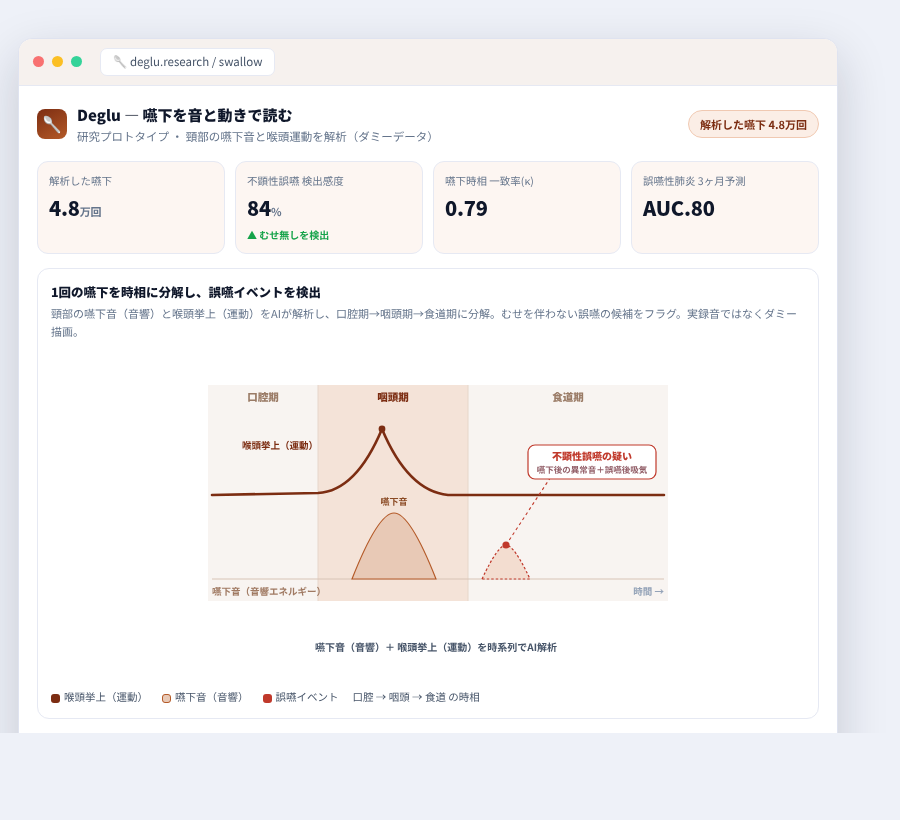Deglu の完成イメージ