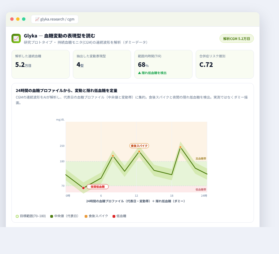 Glyka の完成イメージ