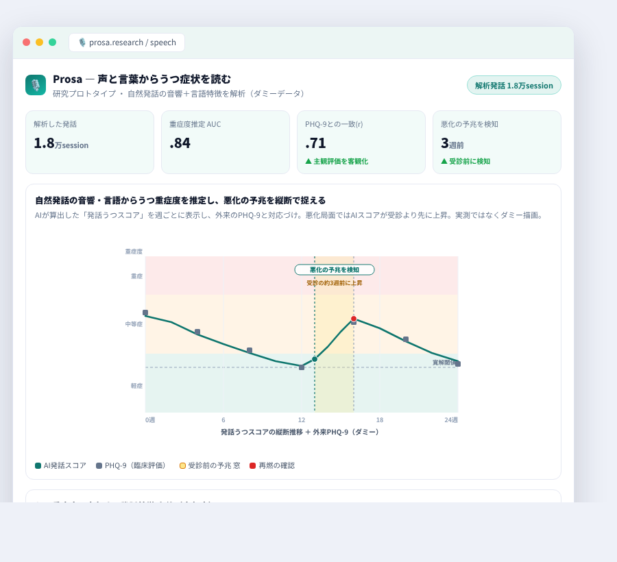 Prosa の完成イメージ