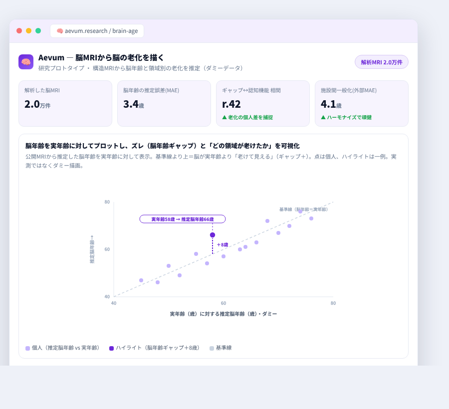 Aevum の完成イメージ