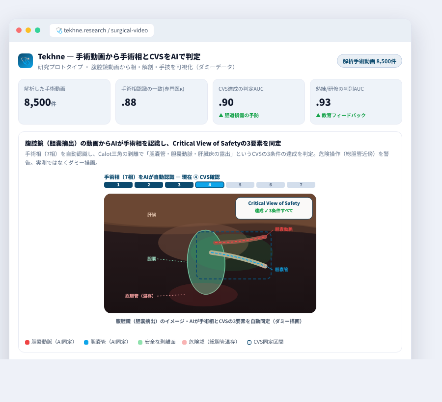 Tekhne の完成イメージ