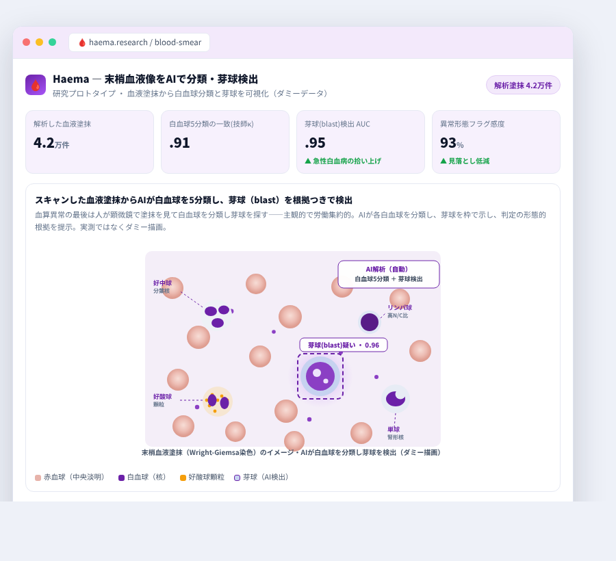 Haema の完成イメージ
