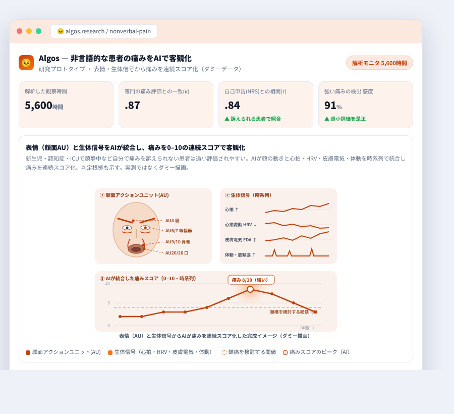 Algos の完成イメージ