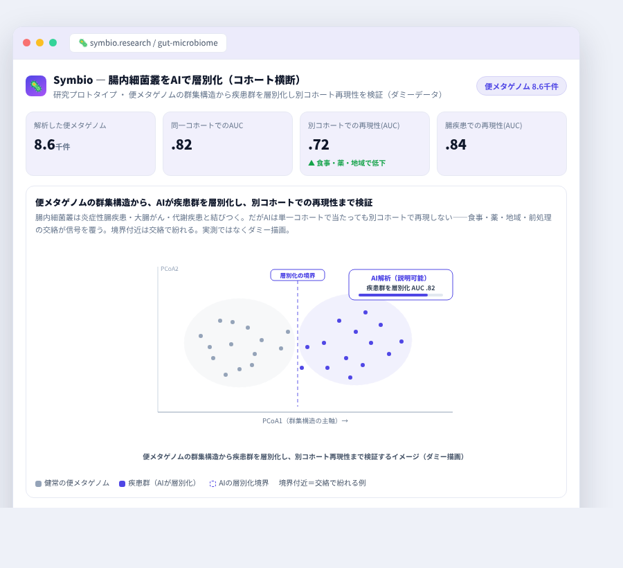 Symbio の完成イメージ