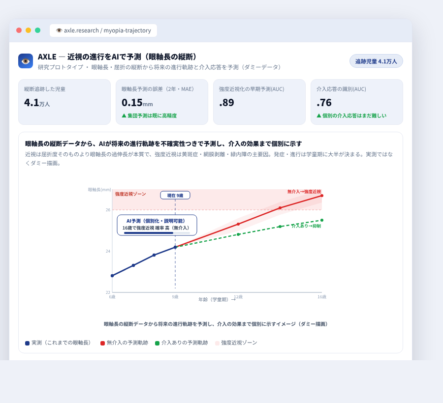 AXLE の完成イメージ