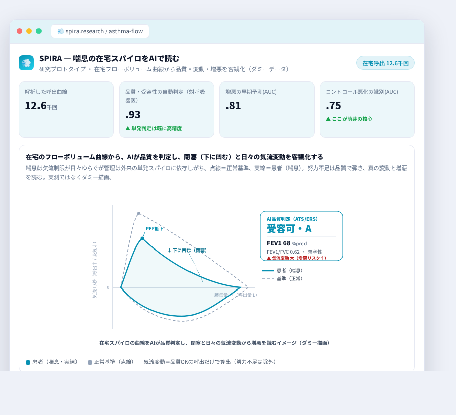 SPIRA の完成イメージ