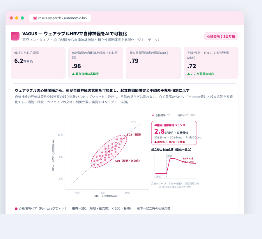 VAGUS の完成イメージ