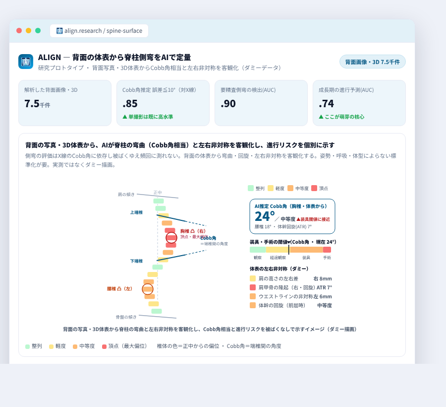 ALIGN の完成イメージ