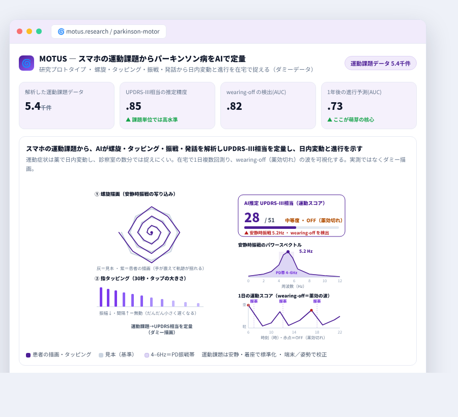 MOTUS の完成イメージ