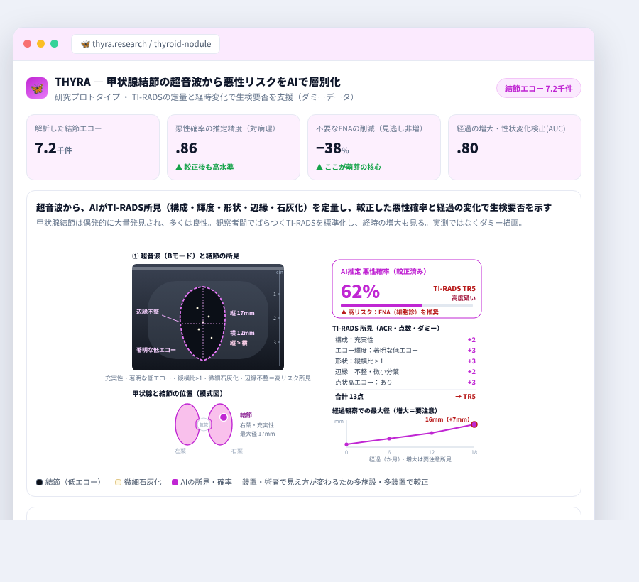THYRA の完成イメージ