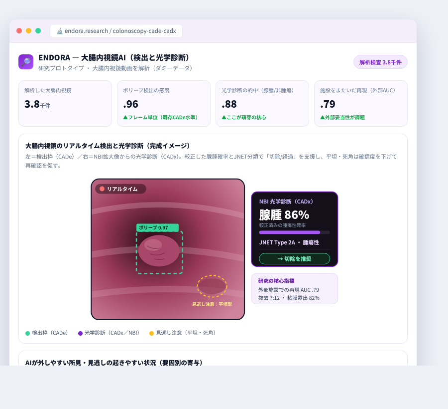 ENDORA の完成イメージ