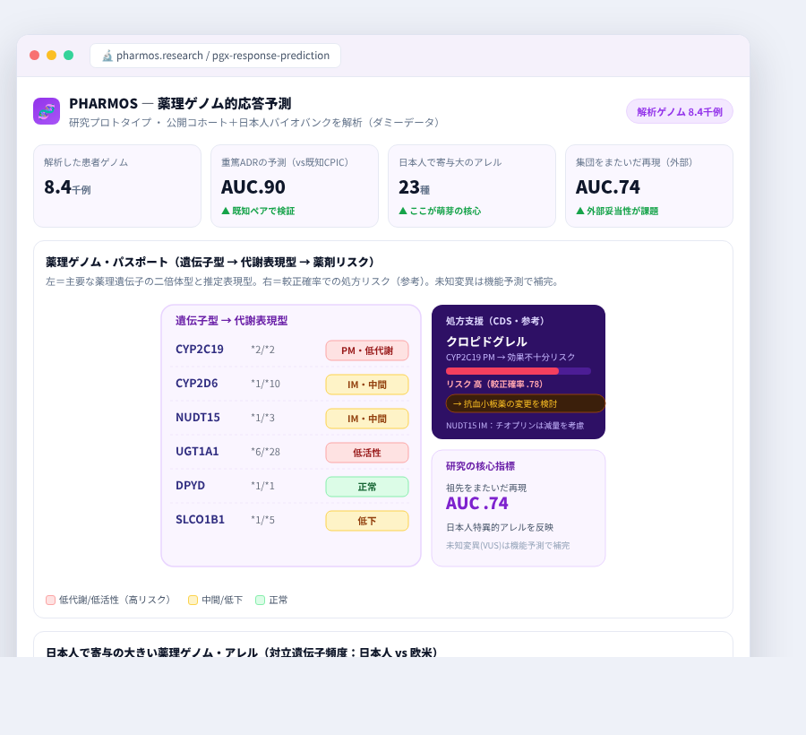 PHARMOS の完成イメージ