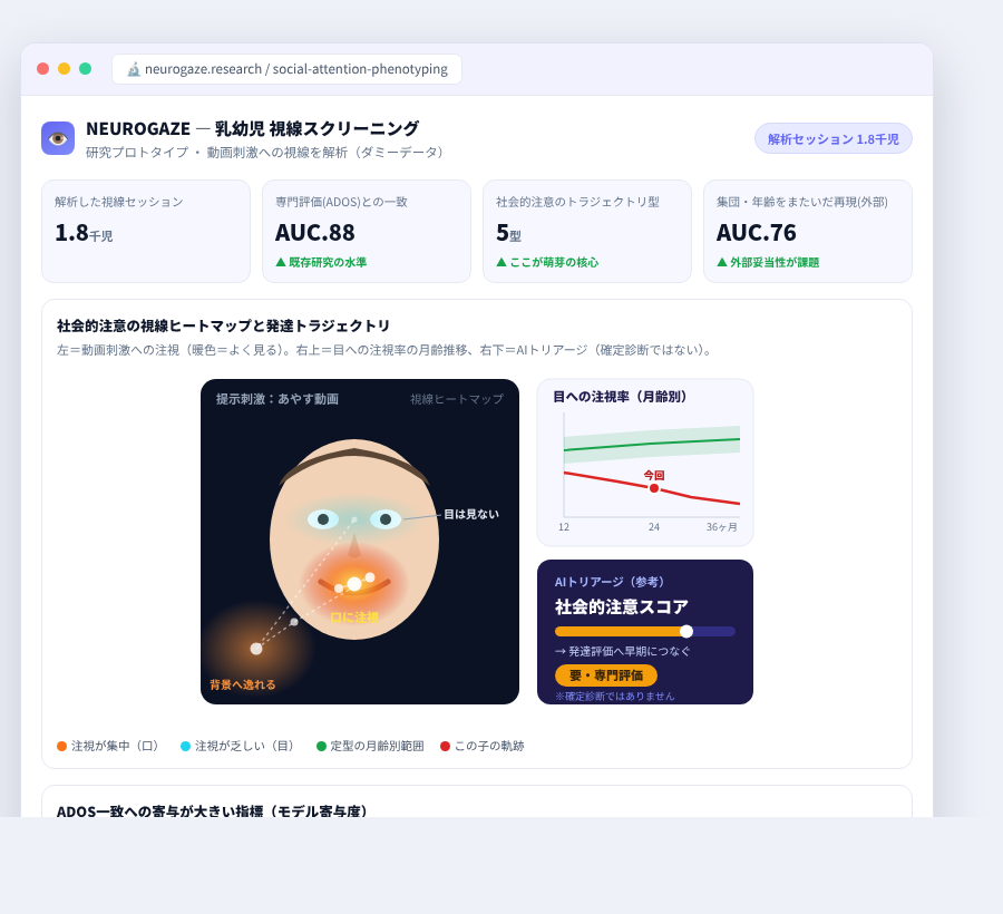 NEUROGAZE の完成イメージ
