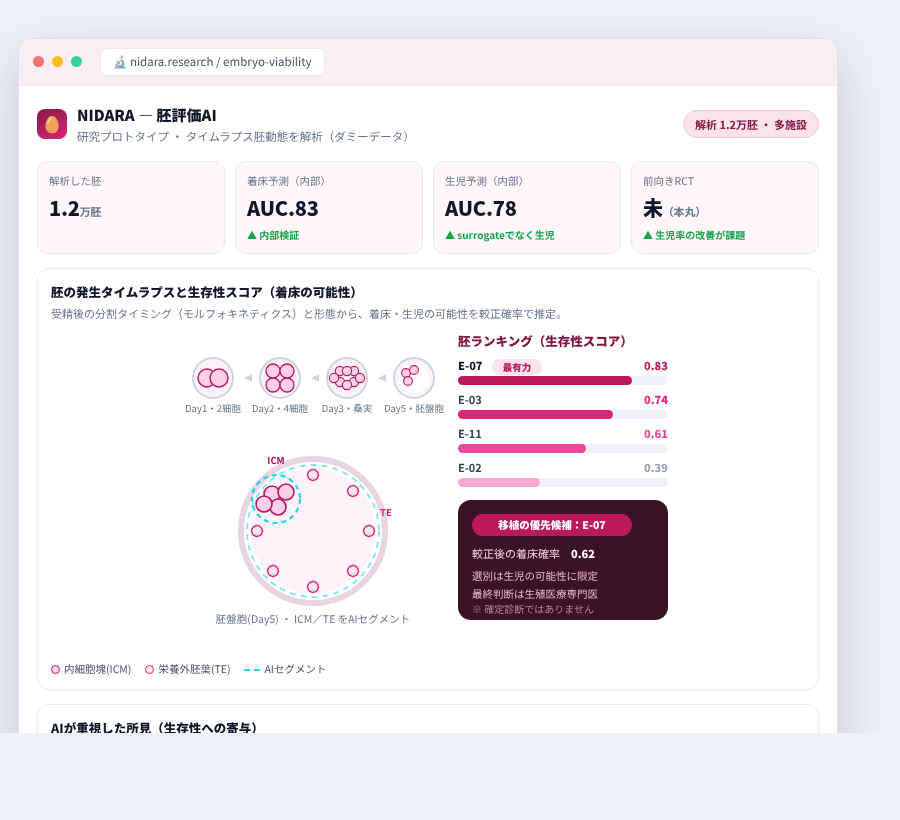 NIDARA の完成イメージ