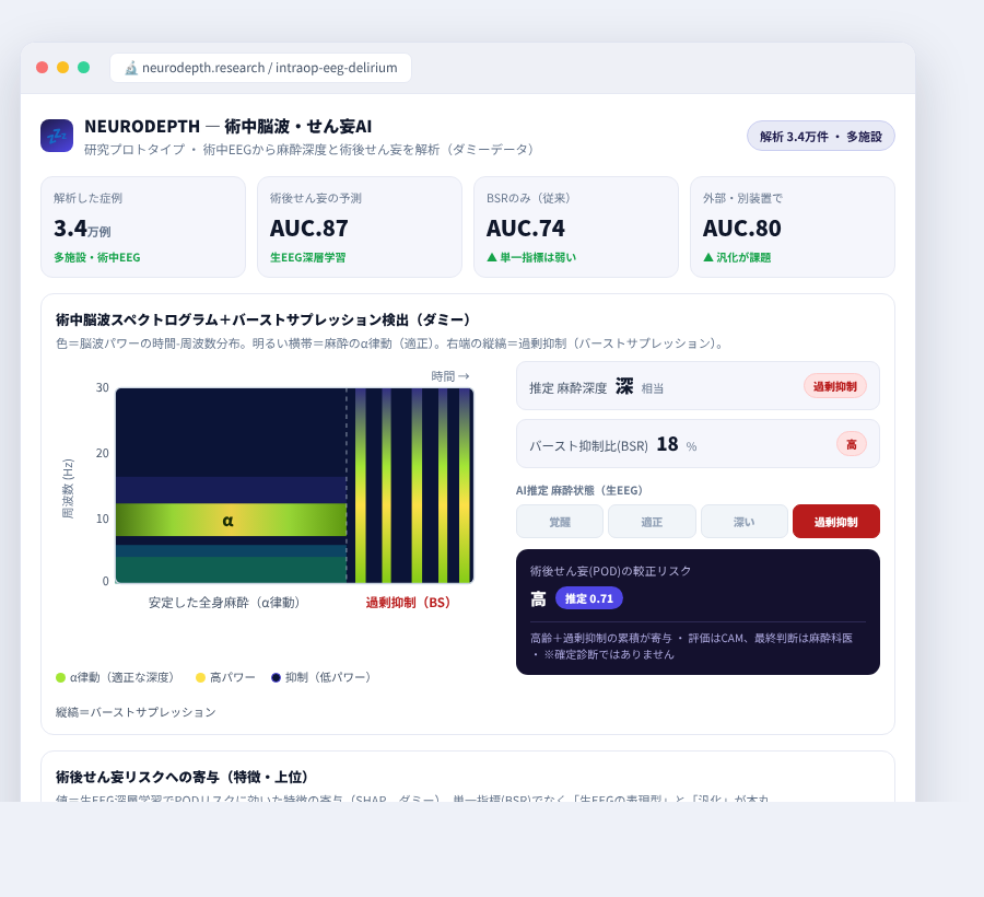 NEURODEPTH の完成イメージ