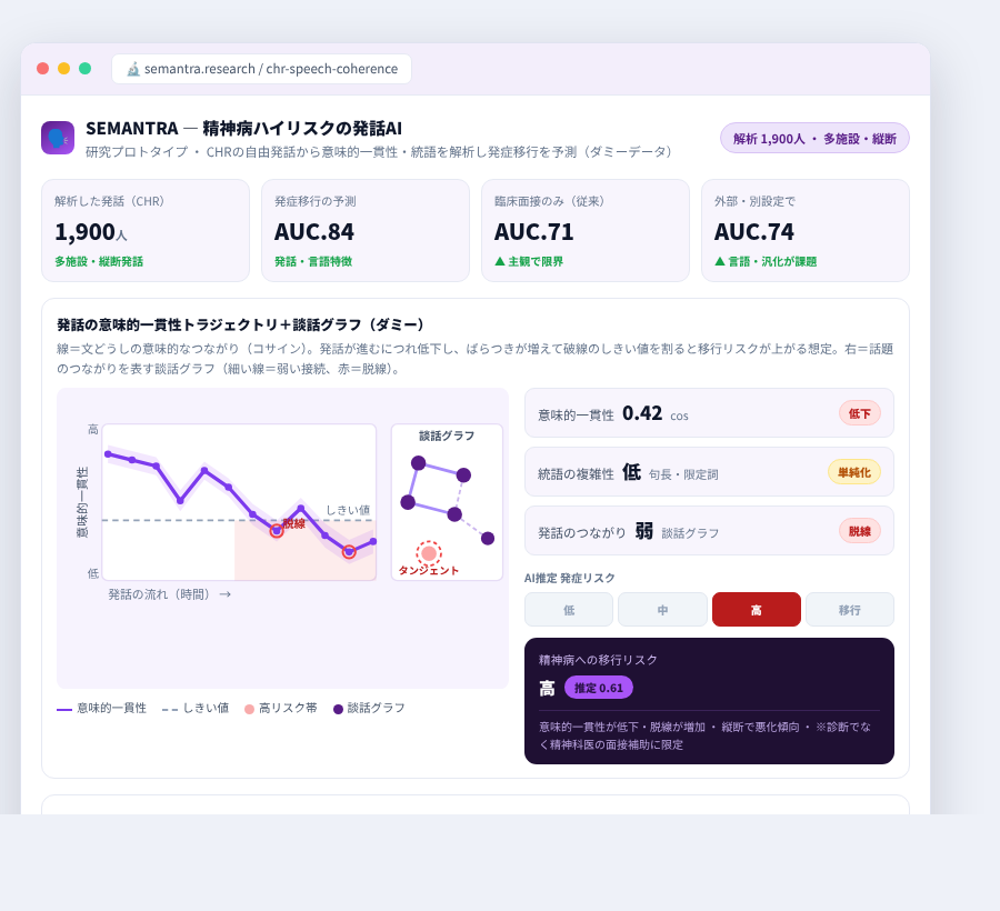 SEMANTRA の完成イメージ