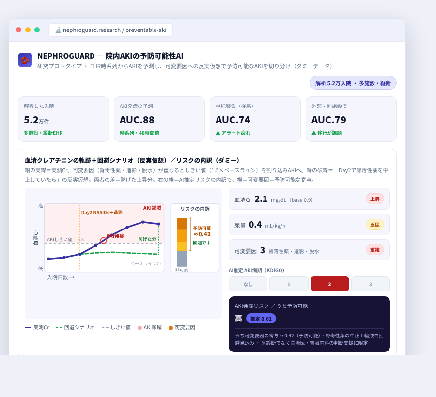 NEPHROGUARD の完成イメージ