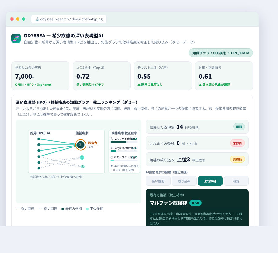 ODYSSEA の完成イメージ