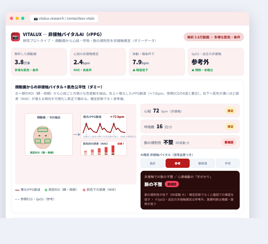 VITALUX の完成イメージ