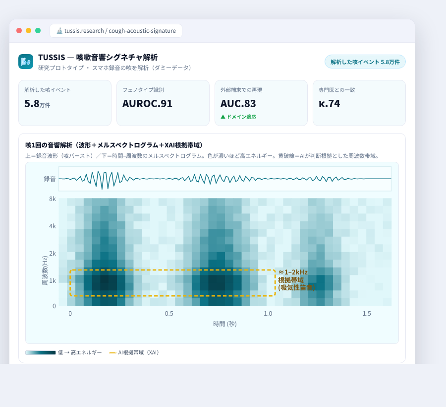 TUSSIS の完成イメージ