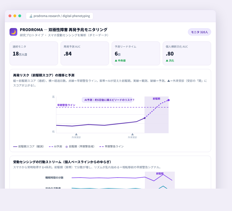 PRODROMA の完成イメージ