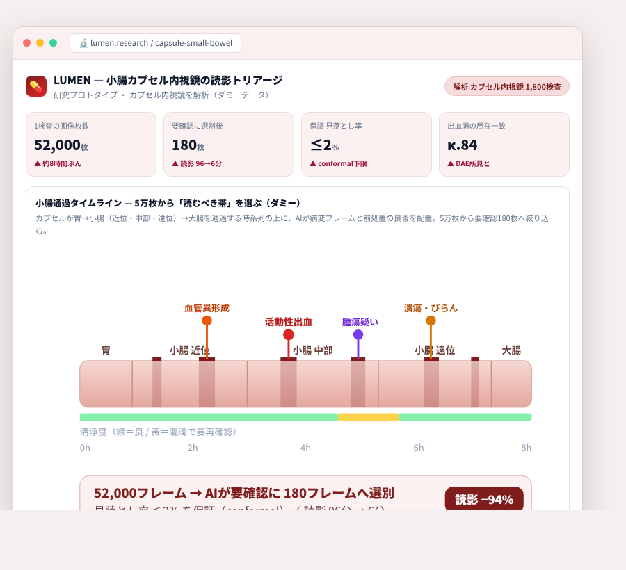 LUMEN の完成イメージ