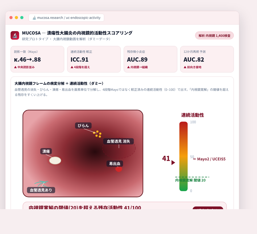MUCOSA の完成イメージ