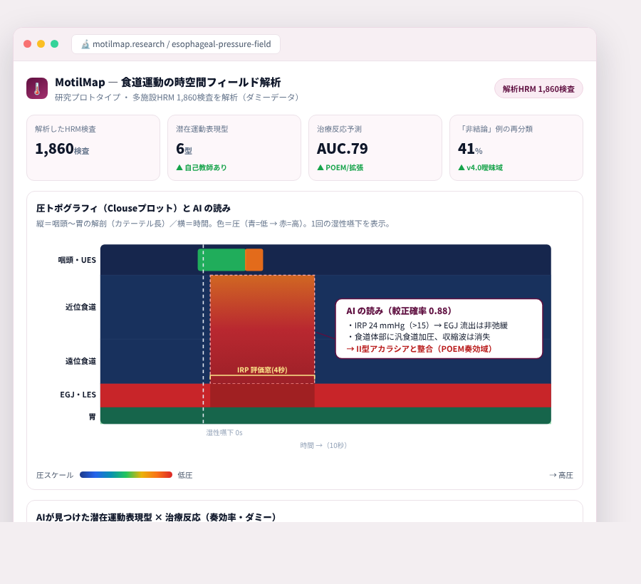 MotilMap の完成イメージ