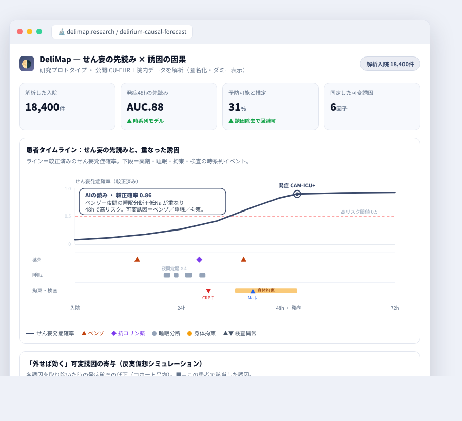 DeliMap の完成イメージ