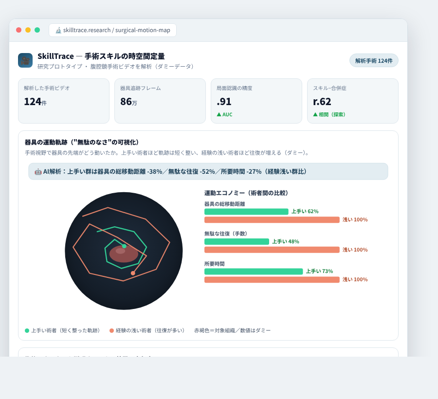 SkillTrace の完成イメージ