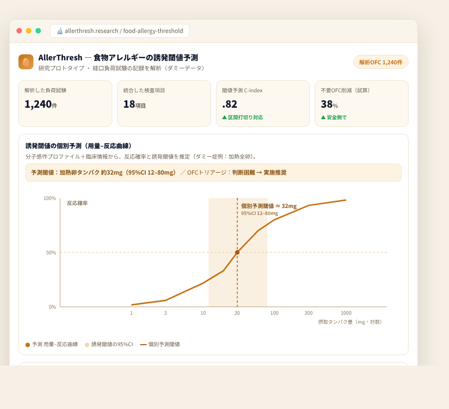 AllerThresh の完成イメージ